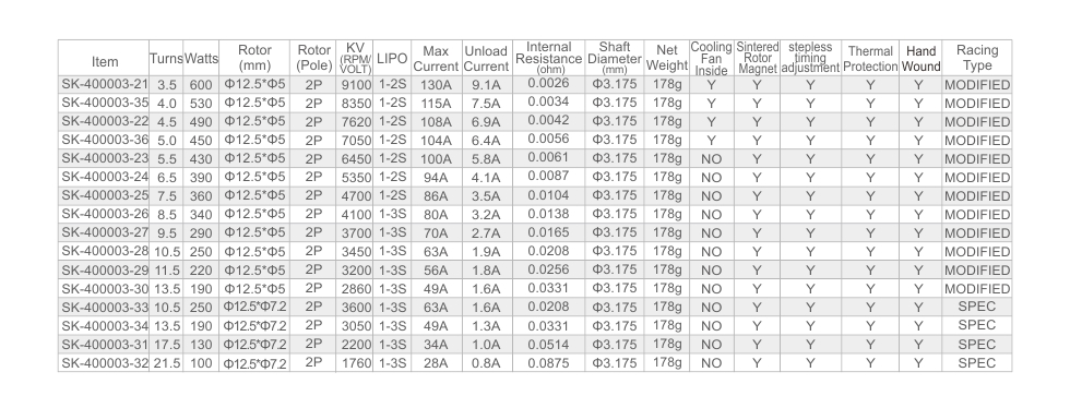 Specifications Skyrc Motor Ares Brushless Specifications Skyrc Motor Ares Brushless